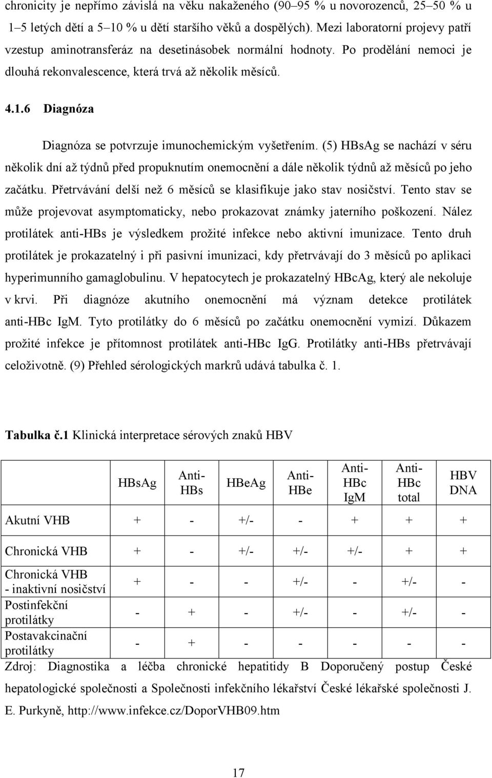 6 Diagnóza Diagnóza se potvrzuje imunochemickým vyšetřením. (5) HBsAg se nachází v séru několik dní až týdnů před propuknutím onemocnění a dále několik týdnů až měsíců po jeho začátku.