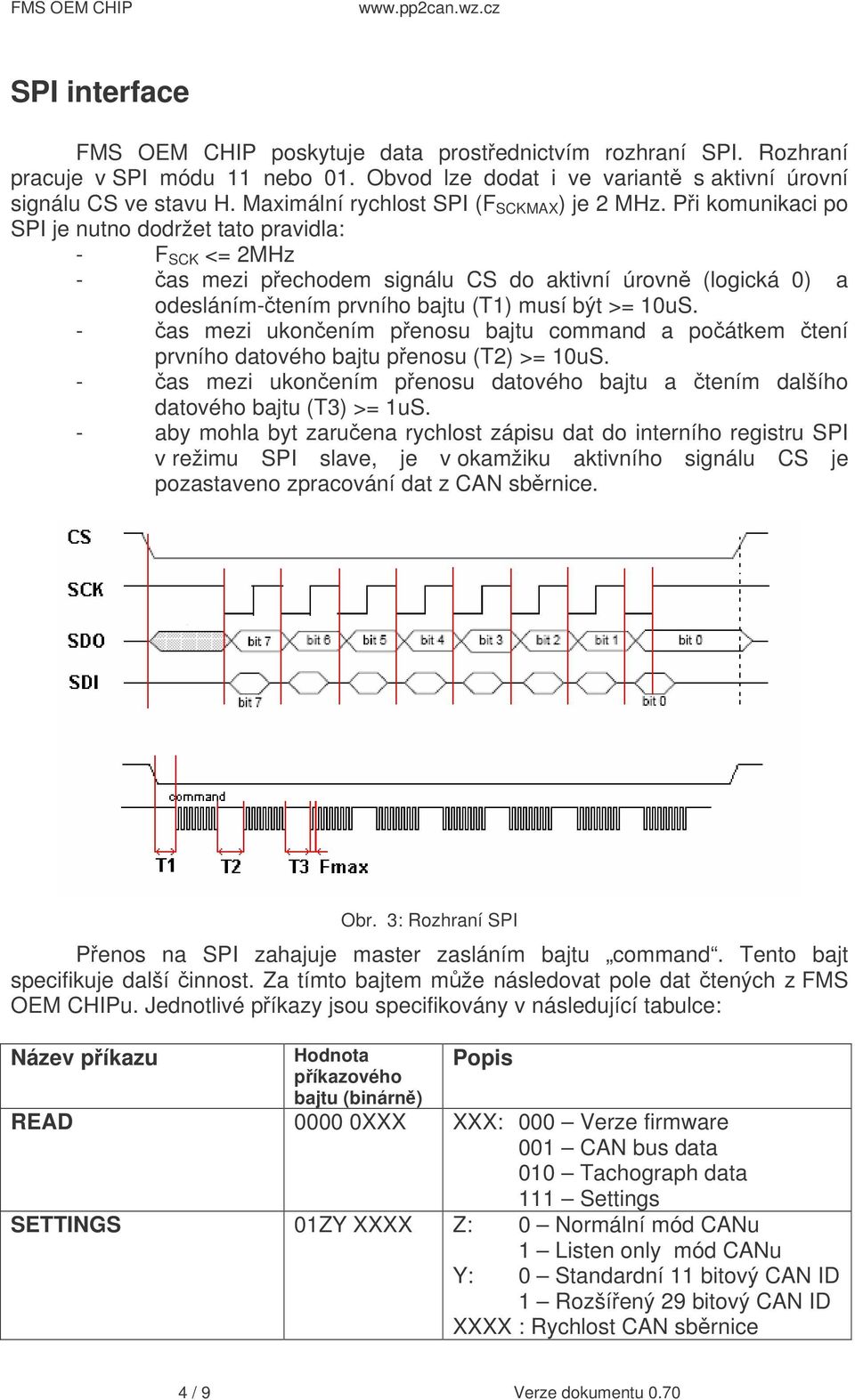 Pi komunikaci po SPI je nutno dodržet tato pravidla: - F SCK <= 2MHz - as mezi pechodem signálu CS do aktivní úrovn (logická 0) a odesláním-tením prvního bajtu (T1) musí být >= 10uS.