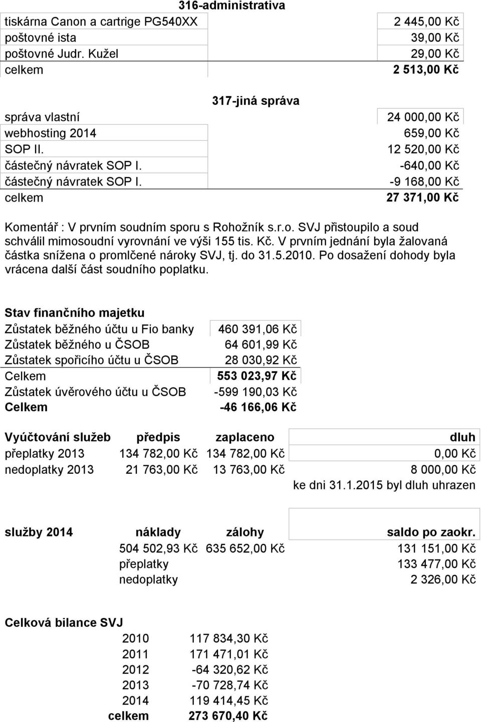 Kč. V prvním jednání byla žalovaná částka snížena o promlčené nároky SVJ, tj. do 31.5.2010. Po dosažení dohody byla vrácena další část soudního poplatku.