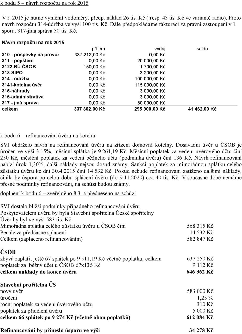 Návrh rozpočtu na rok 2015 příjem výdaj saldo 310 - příspěvky na provoz 337 212,00 Kč 0,00 Kč 311 - pojištění 0,00 Kč 20 000,00 Kč 3122-BÚ ČSOB 150,00 Kč 1 700,00 Kč 313-SIPO 0,00 Kč 3 200,00 Kč 314