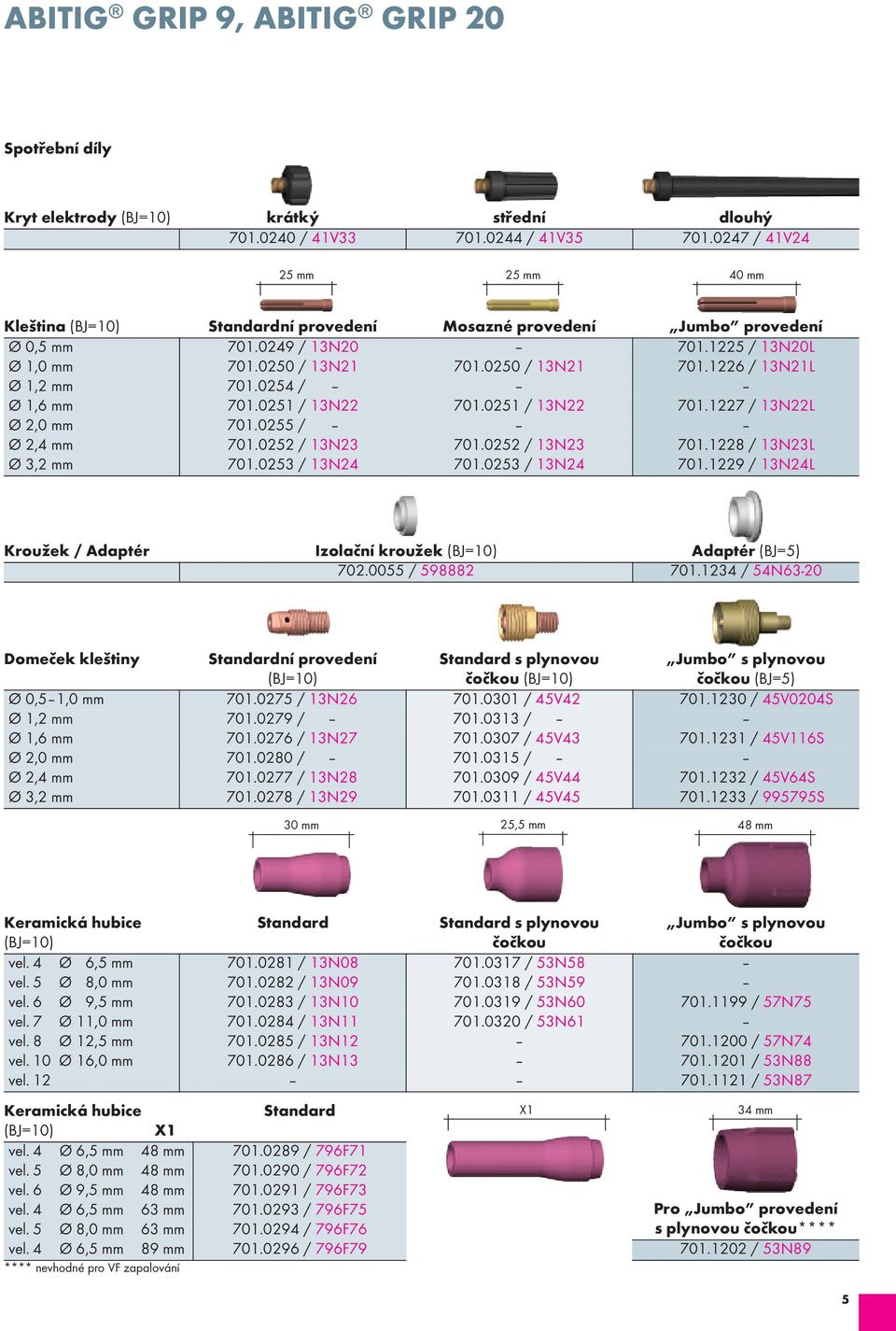 0254 / Ø 1,6 mm 701.0251 / 13n22 701.0251 / 13n22 701.1227 / 13n22l Ø 2,0 mm 701.0255 / Ø 2,4 mm 701.0252 / 13n23 701.0252 / 13n23 701.1228 / 13n23l Ø 3,2 mm 701.0253 / 13n24 701.