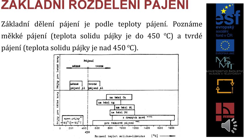 Poznáme měkké pájení (teplota solidu pájky je