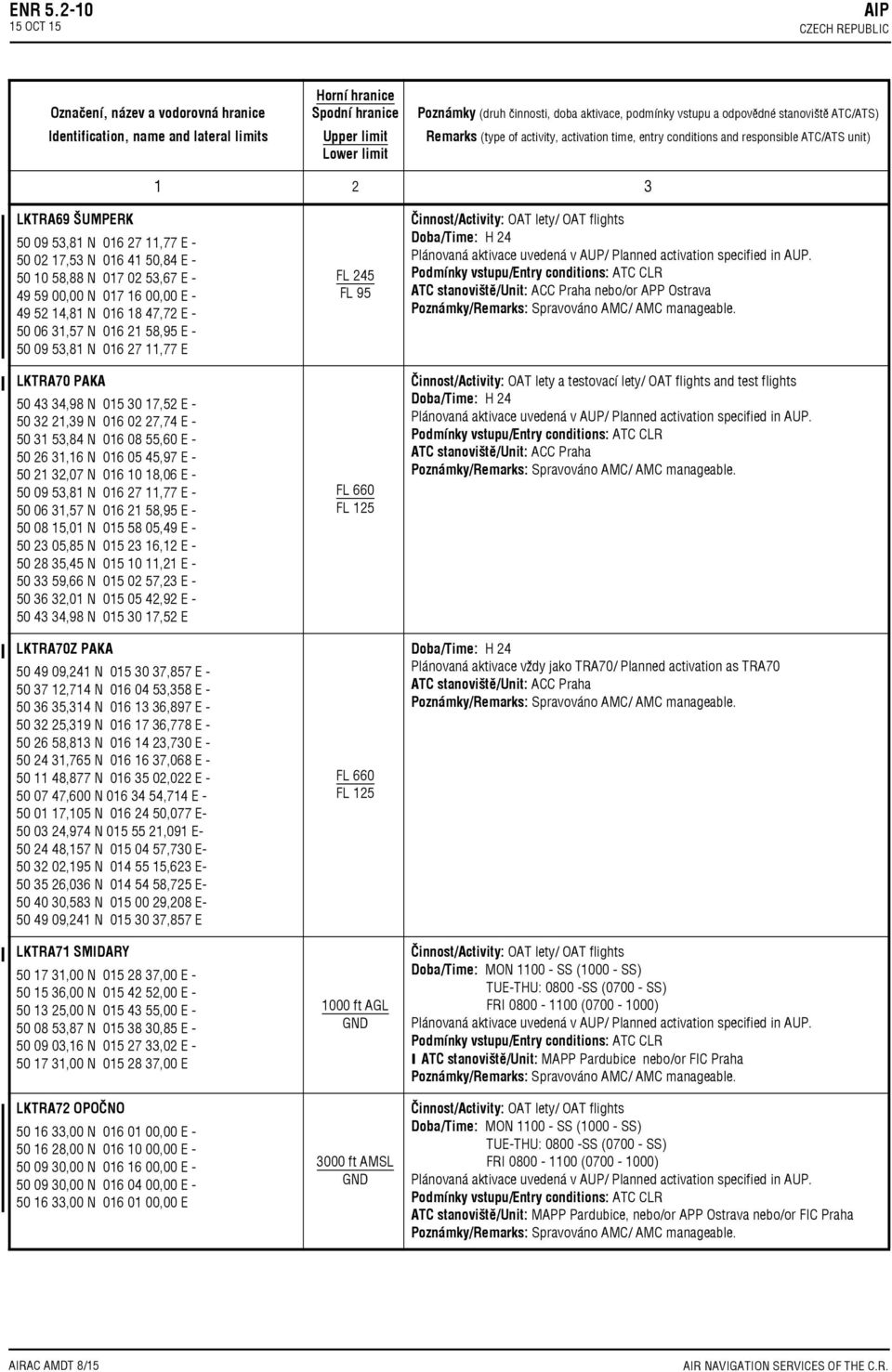 50 09 53,81 N 016 27 11,77 E LKTRA70 PAKA 50 43 34,98 N 015 30 17,52 E 50 32 21,39 N 016 02 27,74 E 50 31 53,84 N 016 08 55,60 E 50 26 31,16 N 016 05 45,97 E 50 21 32,07 N 016 10 18,06 E 50 09 53,81