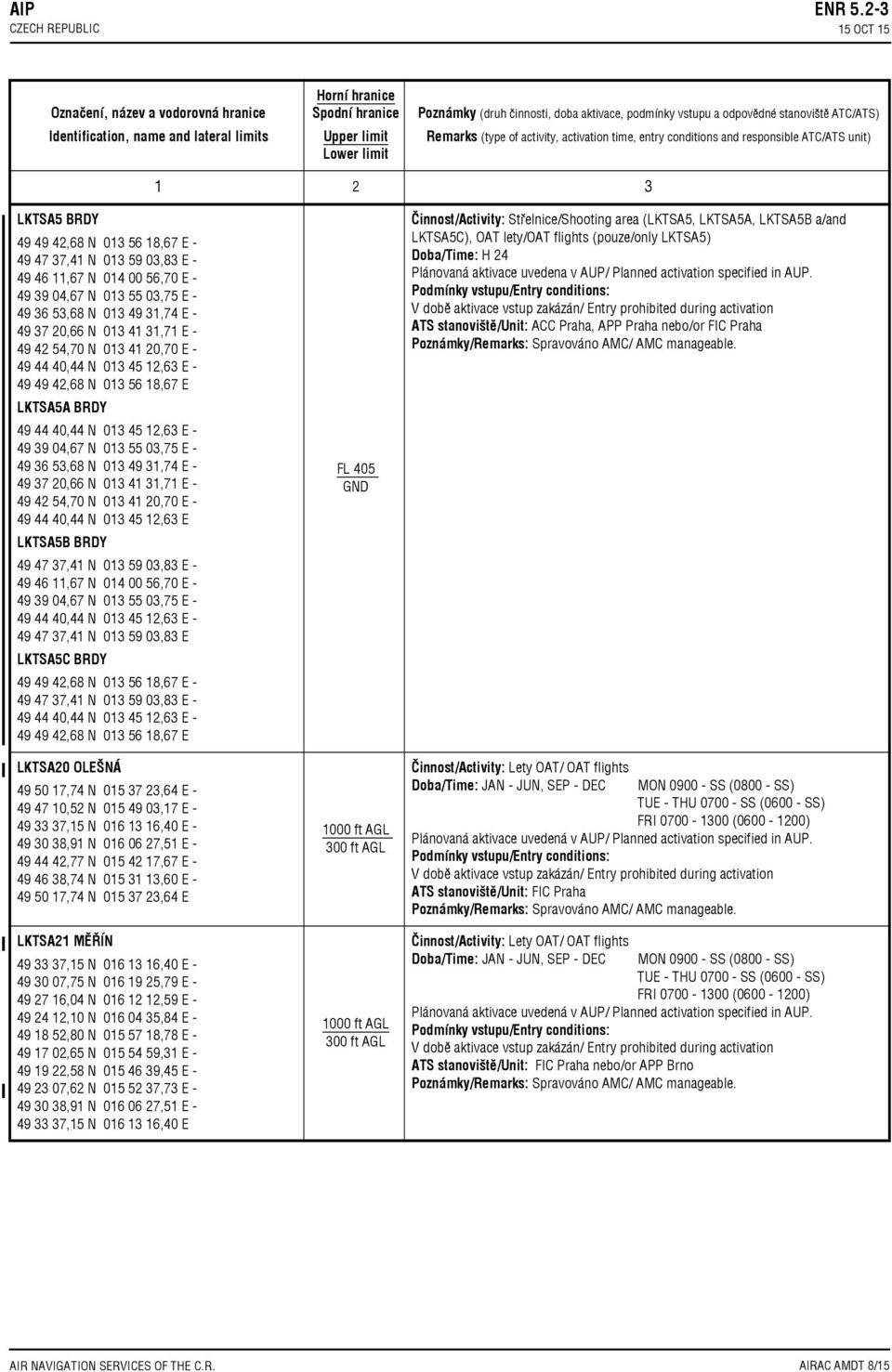 54,70 N 013 41 20,70 E 49 44 40,44 N 013 45 12,63 E 49 49 42,68 N 013 56 18,67 E LKTSA5A BRDY 49 44 40,44 N 013 45 12,63 E 49 39 04,67 N 013 55 03,75 E 49 36 53,68 N 013 49 31,74 E 49 37 20,66 N 013