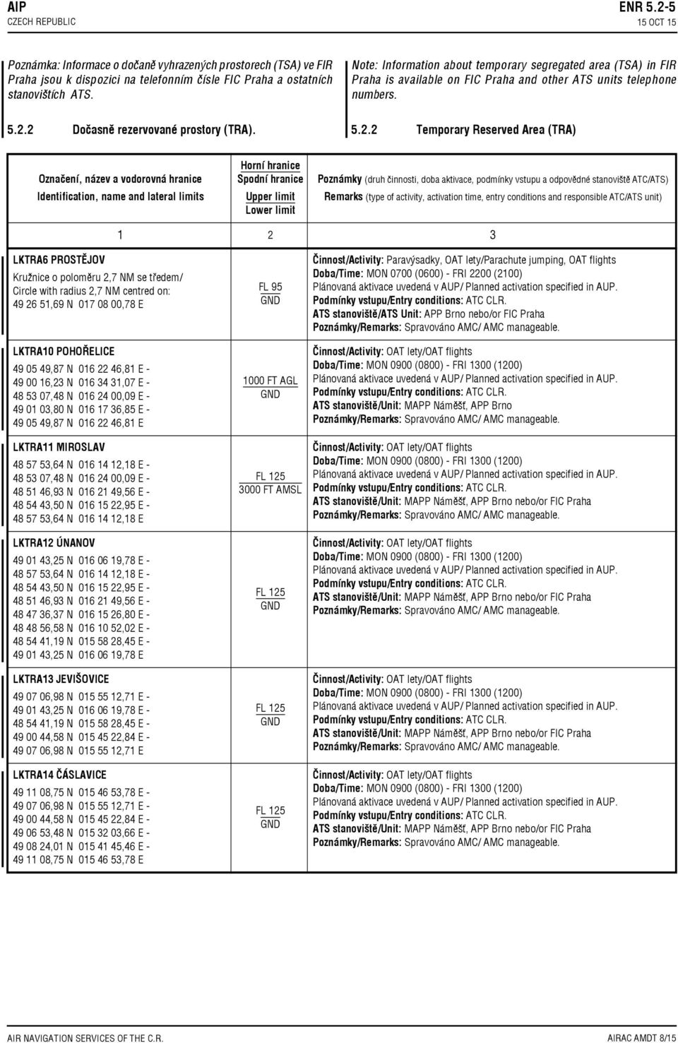 2 Temporary Reserved Area (TRA) LKTRA6 PROSTĚJOV Kružnice o poloměru 2,7 NM se tředem/ Circle with radius 2,7 NM centred on: 49 26 51,69 N 017 08 00,78 E LKTRA10 POHOŘELICE 49 05 49,87 N 016 22 46,81