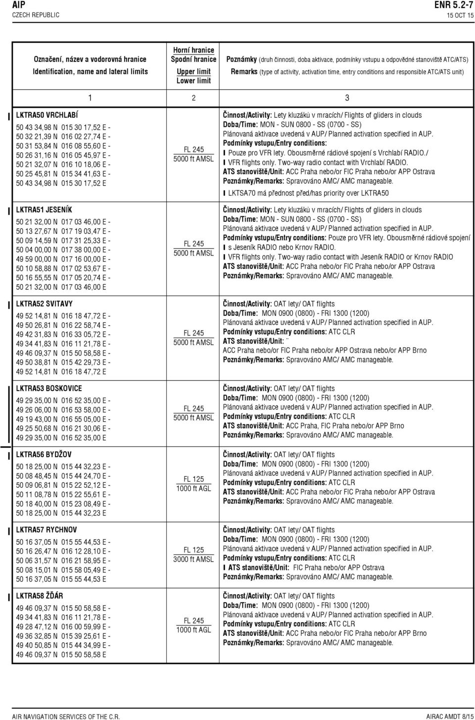 43 34,98 N 015 30 17,52 E LKTRA51 JESENÍK 50 21 32,00 N 017 03 46,00 E 50 13 27,67 N 017 19 03,47 E 50 09 14,59 N 017 31 25,33 E 50 04 00,00 N 017 38 00,00 E 49 59 00,00 N 017 16 00,00 E 50 10 58,88