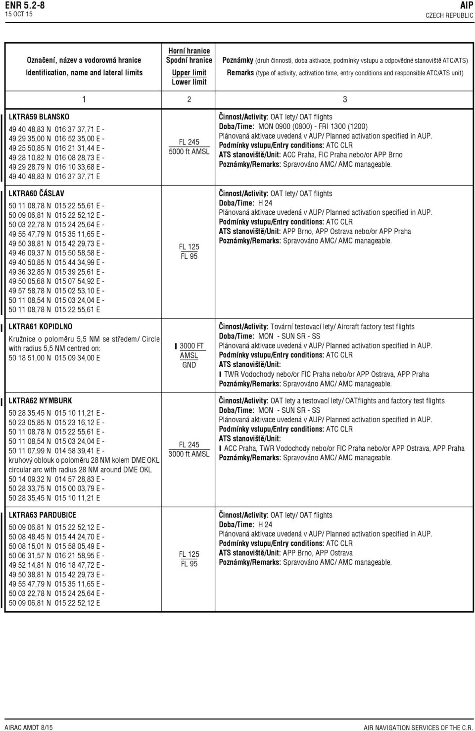 LKTRA60 ČÁSLAV 50 11 08,78 N 015 22 55,61 E 50 09 06,81 N 015 22 52,12 E 50 03 22,78 N 015 24 25,64 E 49 55 47,79 N 015 35 11,65 E 49 50 38,81 N 015 42 29,73 E 49 46 09,37 N 015 50 58,58 E 49 40