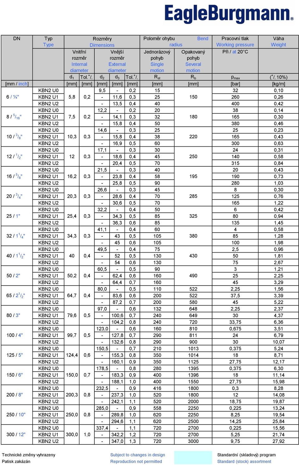 + / - R st R b p max ( + / - 10%) [mm / inch] [mm] [mm] [mm] [mm] [mm] [mm] [mm] [bar] [kg/m] KBN2 U0 9,5-0,2 15 32 0,10 6 / ¼" KBN2 U1 5,8 0,2-11,6 0,3 25 150 260 0,26 KBN2 U2-13,5 0,4 40 400 0,42
