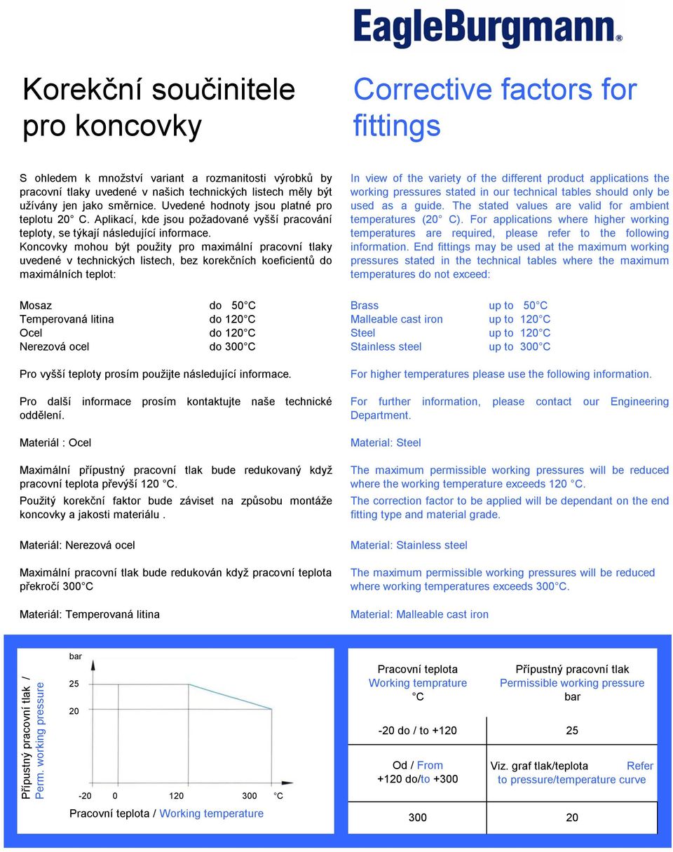 Koncovky mohou být použity pro maximální pracovní tlaky uvedené v technických listech, bez korekčních koeficientů do maximálních teplot: In view of the variety of the different product applications