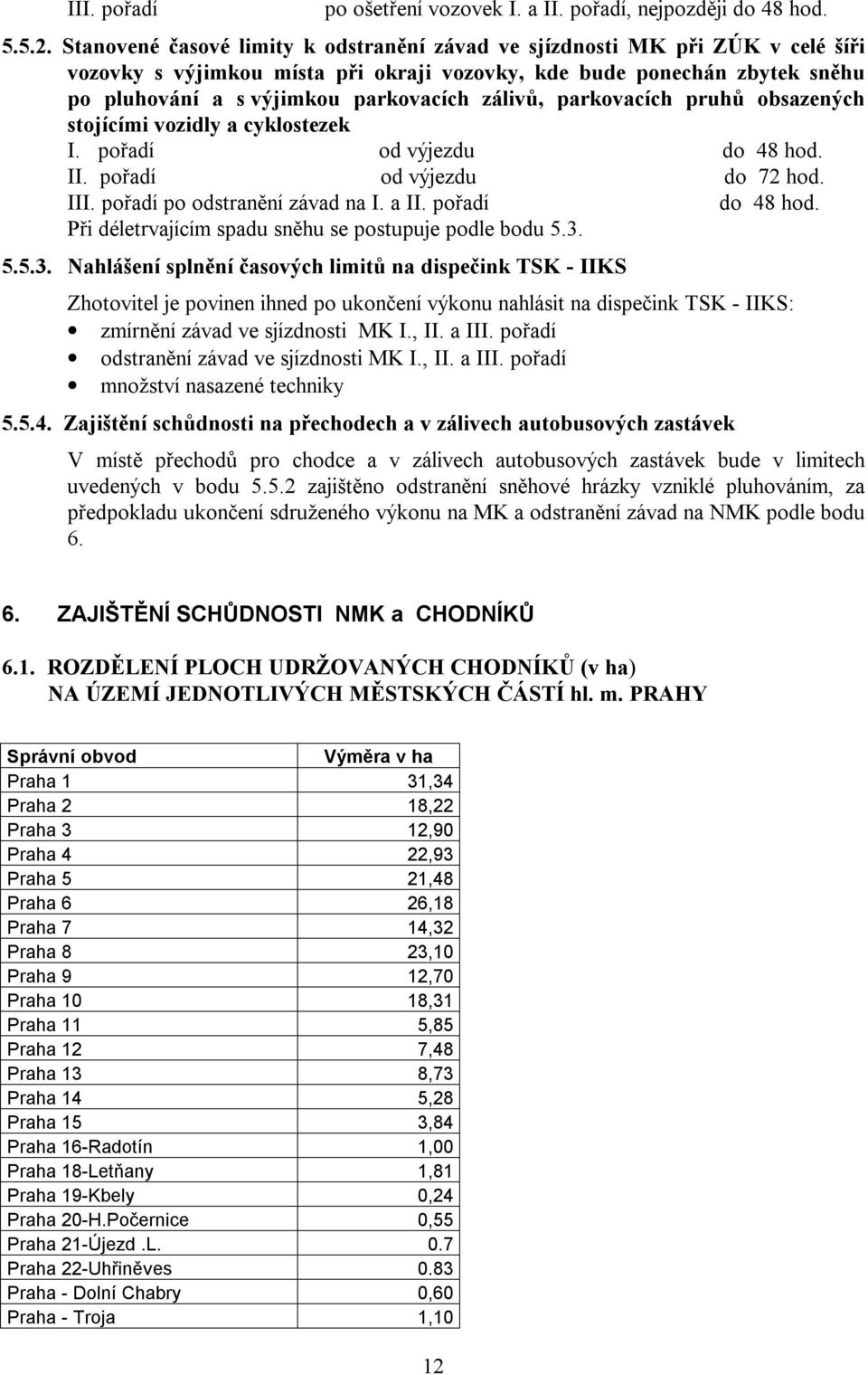 zálivů, parkovacích pruhů obsazených stojícími vozidly a cyklostezek I. pořadí od výjezdu do 48 hod. II. pořadí od výjezdu do 72 hod. III. pořadí po odstranění závad na I. a II. pořadí do 48 hod.