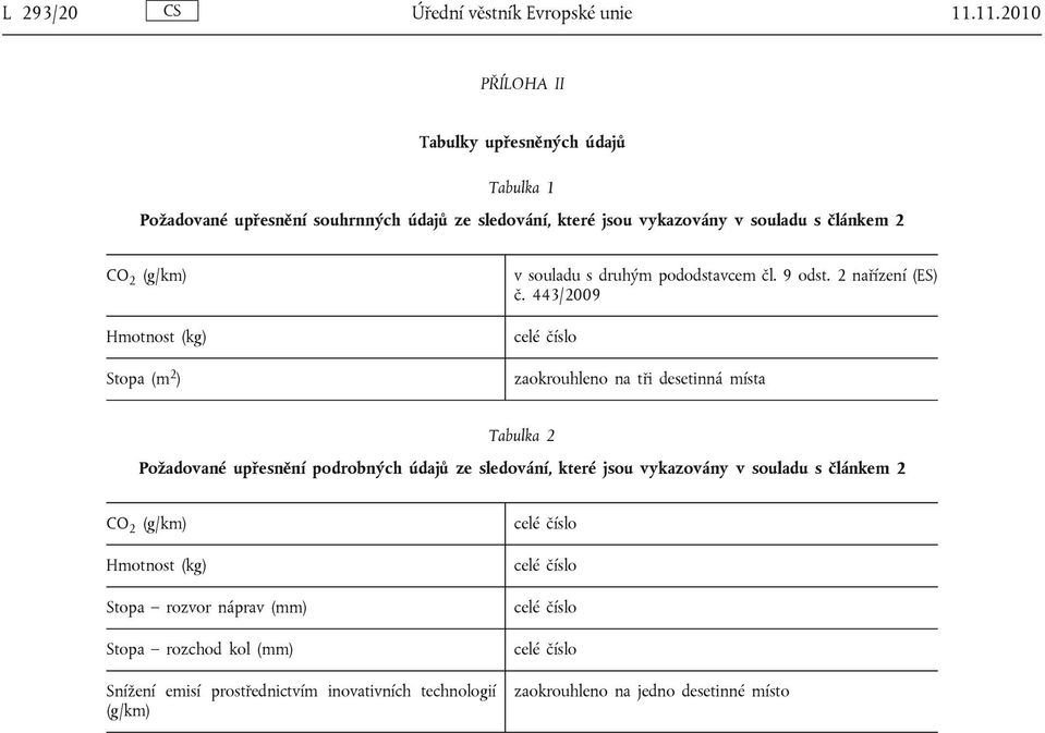 2 (g/km) Hmotnost (kg) Stopa (m 2 ) v souladu s druhým pododstavcem čl. 9 odst. 2 nařízení (ES) č.