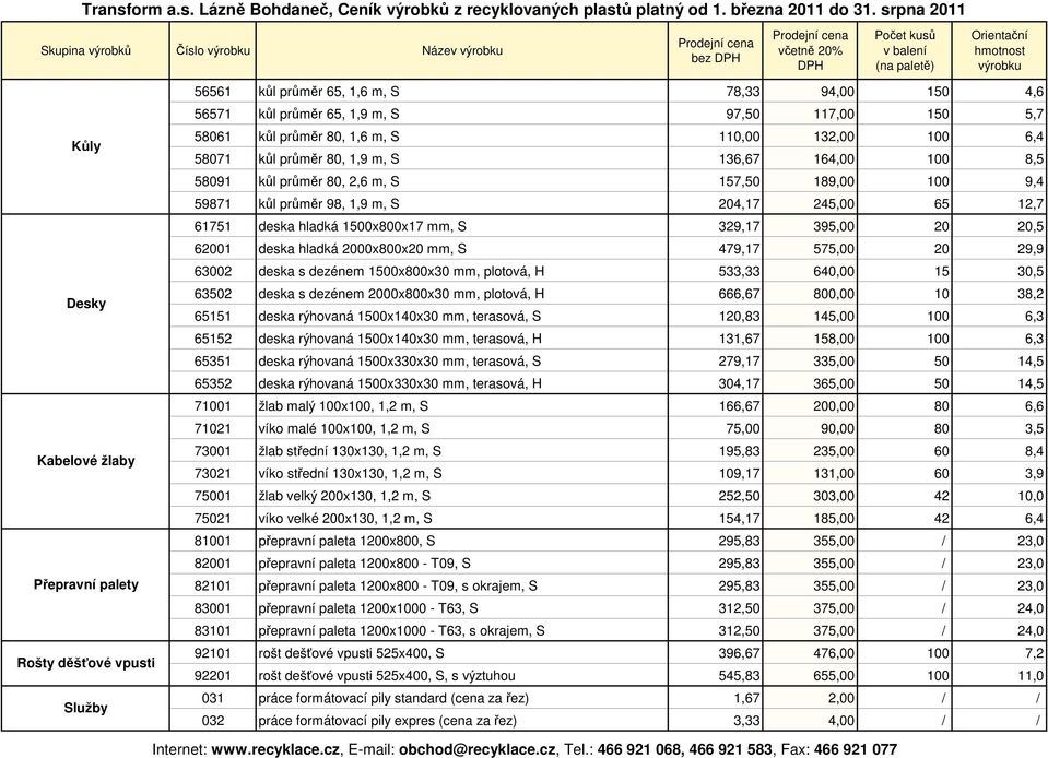 65 12,7 61751 deska hladká 1500x800x17 mm, S 329,17 395,00 20 20,5 62001 deska hladká 2000x800x20 mm, S 479,17 575,00 20 29,9 63002 deska s dezénem 1500x800x30 mm, plotová, H 533,33 640,00 15 30,5