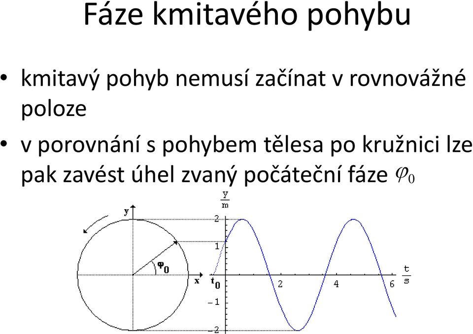 porovnání s pohybem tělesa po kružnici