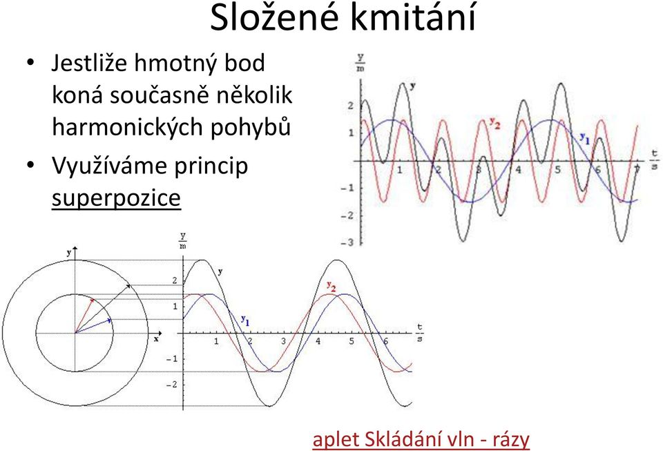 Využíváme princip superpozice