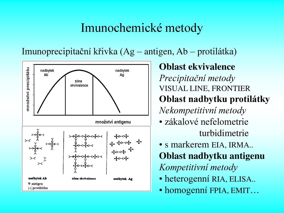 Nekompetitivní metody zákalové nefelometrie turbidimetrie s markerem EIA, IRMA.