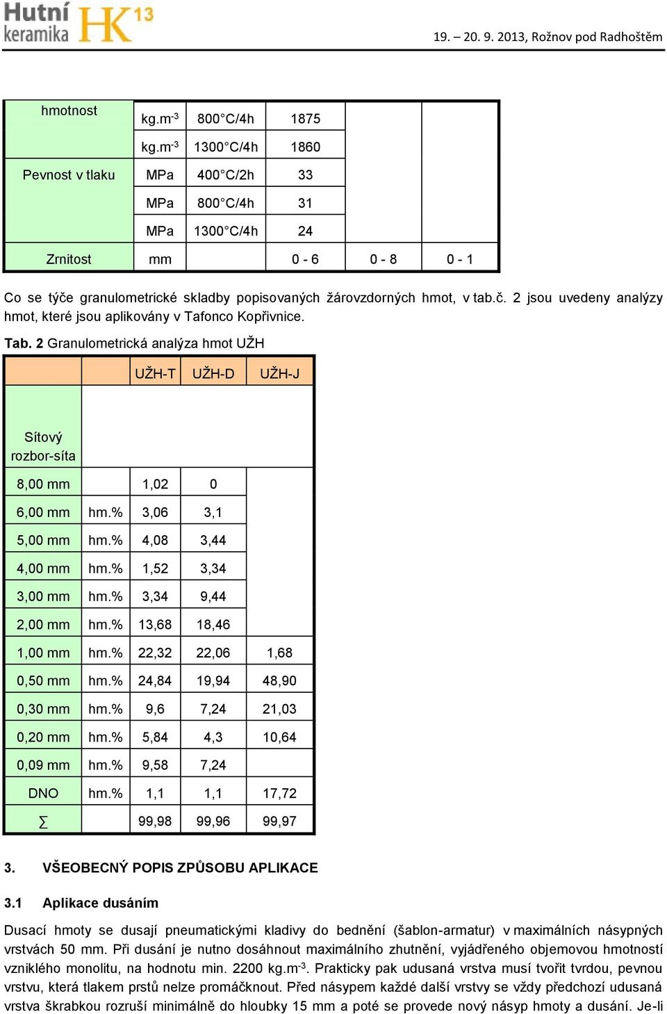 Tab. 2 Granulometrická analýza hmot UŽH UŽH-T UŽH-D UŽH-J Sítový rozbor-síta 8,00 mm 1,02 0 6,00 mm hm.% 3,06 3,1 5,00 mm hm.% 4,08 3,44 4,00 mm hm.% 1,52 3,34 3,00 mm hm.% 3,34 9,44 2,00 mm hm.