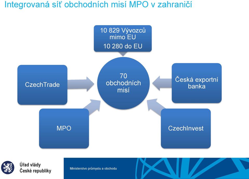 280 do EU CzechTrade 70 obchodních