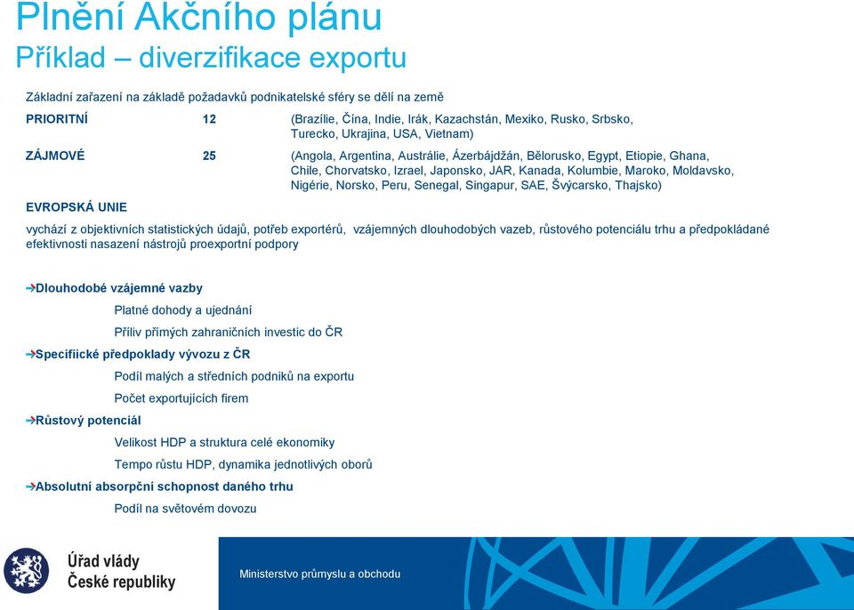 Moldavsko, Nigérie, Norsko, Peru, Senegal, Singapur, SAE, Švýcarsko, Thajsko) EVROPSKÁ UNIE vychází z objektivních statistických údajů, potřeb exportérů, vzájemných dlouhodobých vazeb, růstového