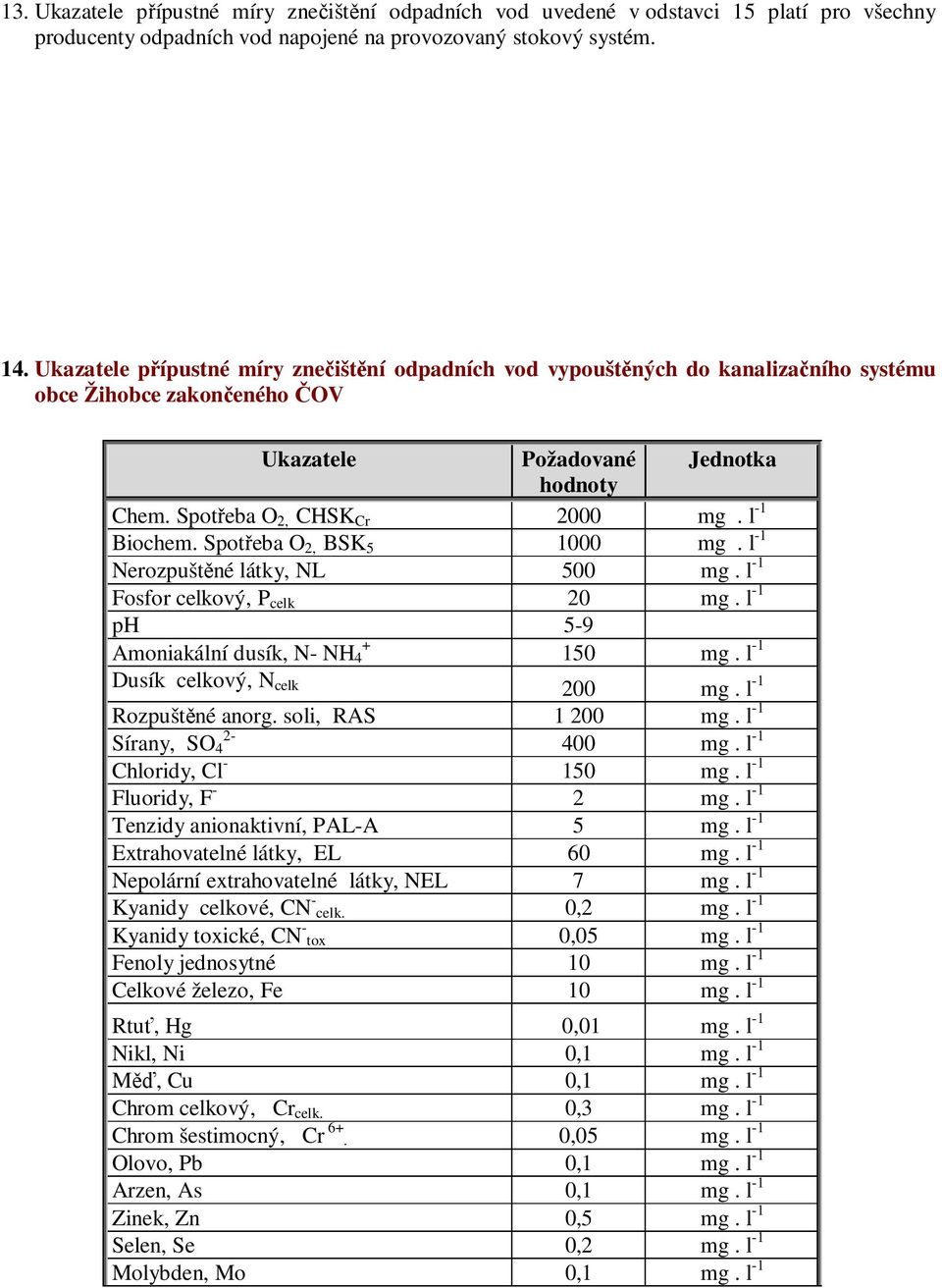 l -1 Biochem. Spotřeba O 2, BSK 5 1000 mg. l -1 Nerozpuštěné látky, NL 500 mg. l -1 Fosfor celkový, P celk 20 mg. l -1 ph 5-9 + Amoniakální dusík, N- NH 4 150 mg. l -1 Dusík celkový, N celk 200 mg.