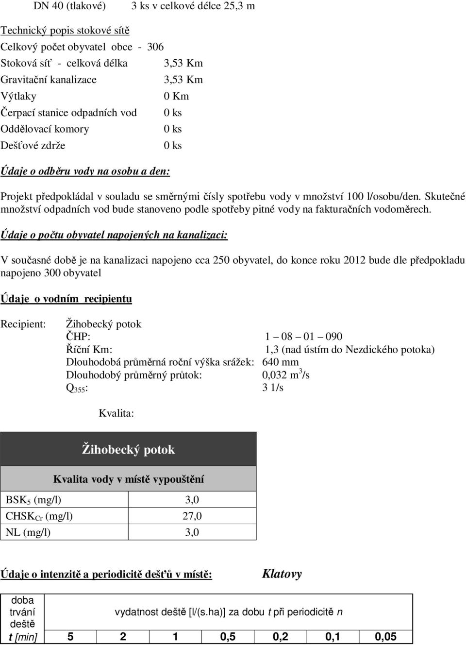 Skutečné množství odpadních vod bude stanoveno podle spotřeby pitné vody na fakturačních vodoměrech.