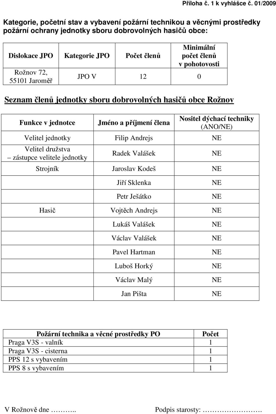 Jaroměř Minimální počet členů v pohotovosti JPO V 12 0 Seznam členů jednotky sboru dobrovolných hasičů obce Rožnov Funkce v jednotce Jméno a příjmení člena Nositel dýchací techniky (ANO/) Velitel