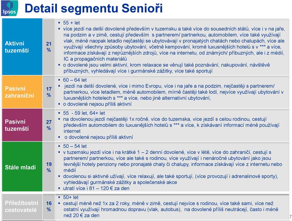 kempování, kromě luxusnějších hotelů s v *** a více, informace získávají z nejrůznějších zdrojů, více na internetu, od známých/ příbuzných, ale i z médií, IC a propagačních materiálů o dovolené jsou