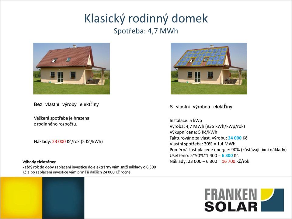 investice vám přináší dalších 24 000 Kč ročně.