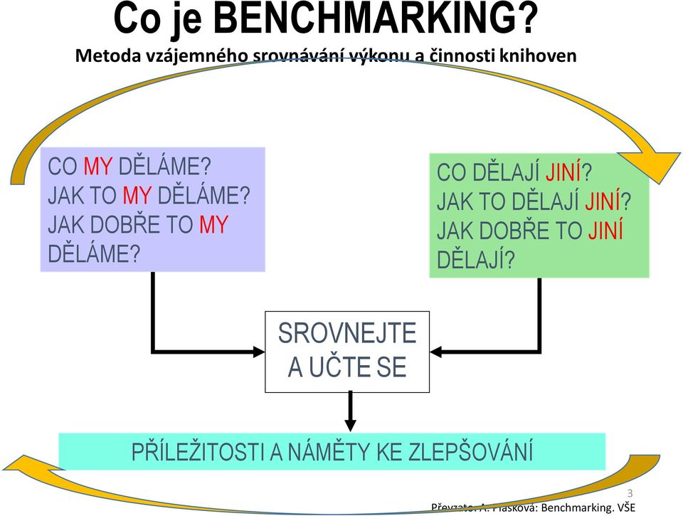 JAK TO MY DĚLÁME? JAK DOBŘE TO MY DĚLÁME? CO DĚLAJÍ JINÍ?