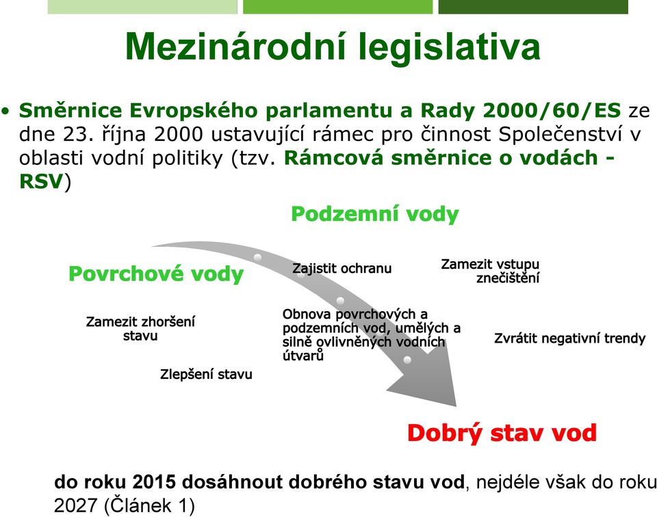 října 2000 ustavující rámec pro činnost Společenství v oblasti vodní