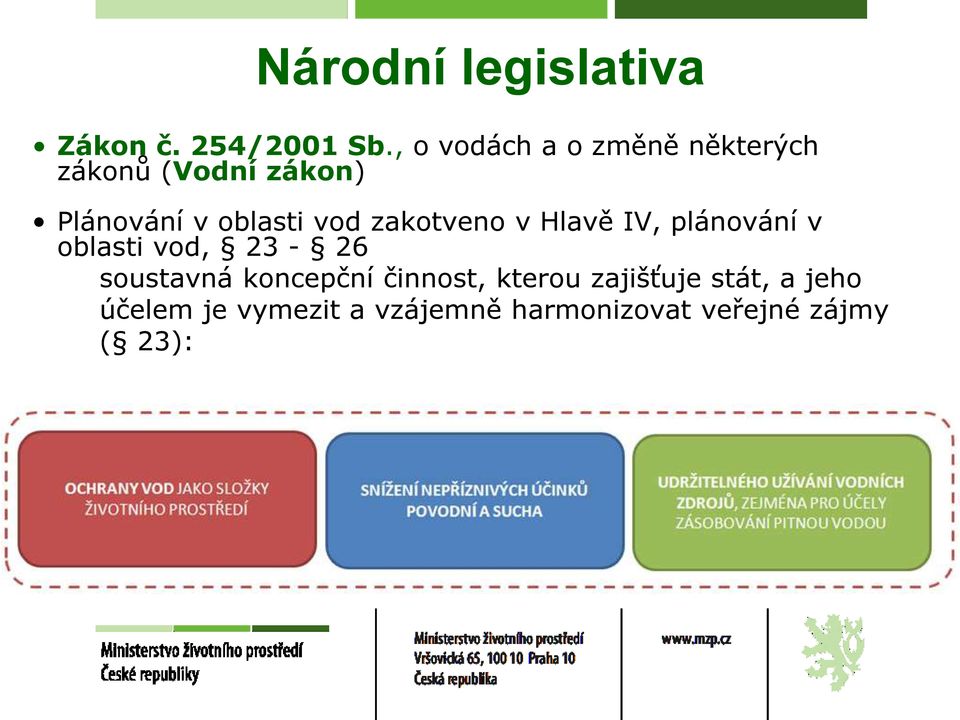 vod zakotveno v Hlavě IV, plánování v oblasti vod, 23-26 soustavná