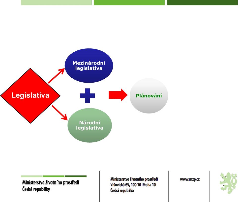 Legislativa