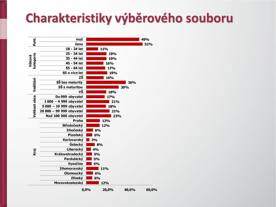 Do 999 obyvatel 1 000 4 999 obyvatel 5 000 19 999 obyvatel 20 000 99 999 obyvatel Nad 100 000 obyvatel Praha Středočeský Jihočeský Plzeňský