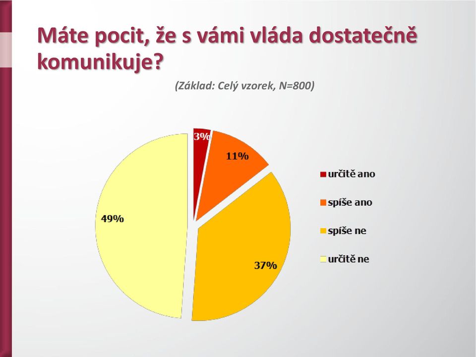 dostatečně