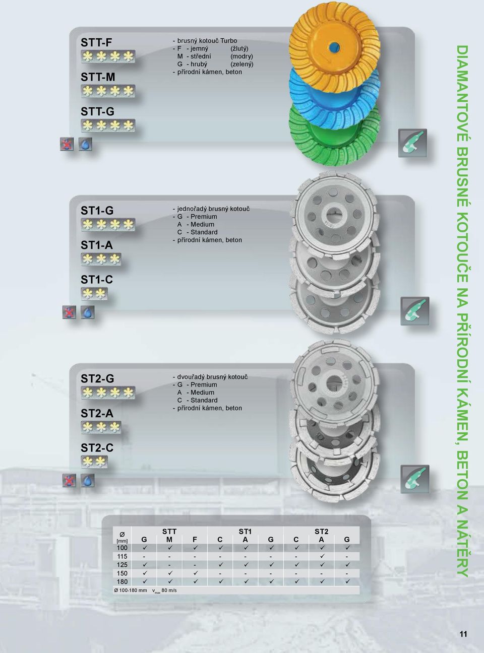 dvouřadý brusný kotouč - G - Premium A - Medium C - Standard - přírodní kámen, beton STT ST1 ST2 G M F C A G C A G 100 115 -