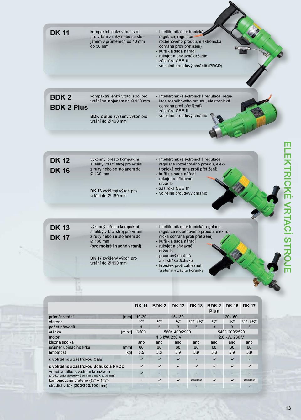 2 plus zvýšený výkon pro vrtání do 160 mm - Intellitronik (elektronická regulace, regulace rozběhového proudu, elektronická ochrana proti přetížení) - zástrčka CEE 1h - volitelně proudový chránič DK