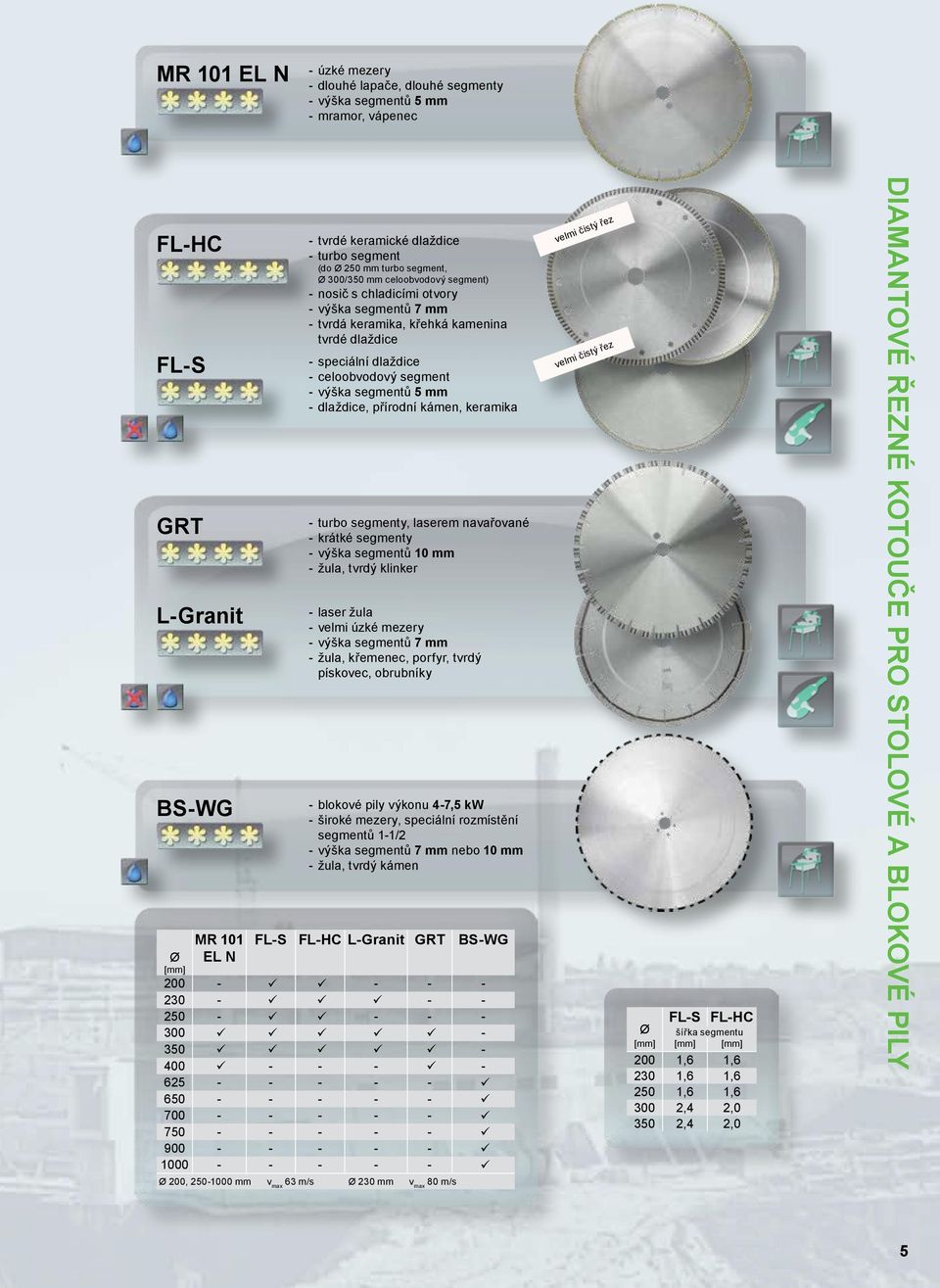 segmentů 5 mm - dlaždice, přírodní kámen, keramika - turbo segmenty, laserem navařované - krátké segmenty - výška segmentů 10 mm - žula, tvrdý klinker - laser žula - velmi úzké mezery - výška