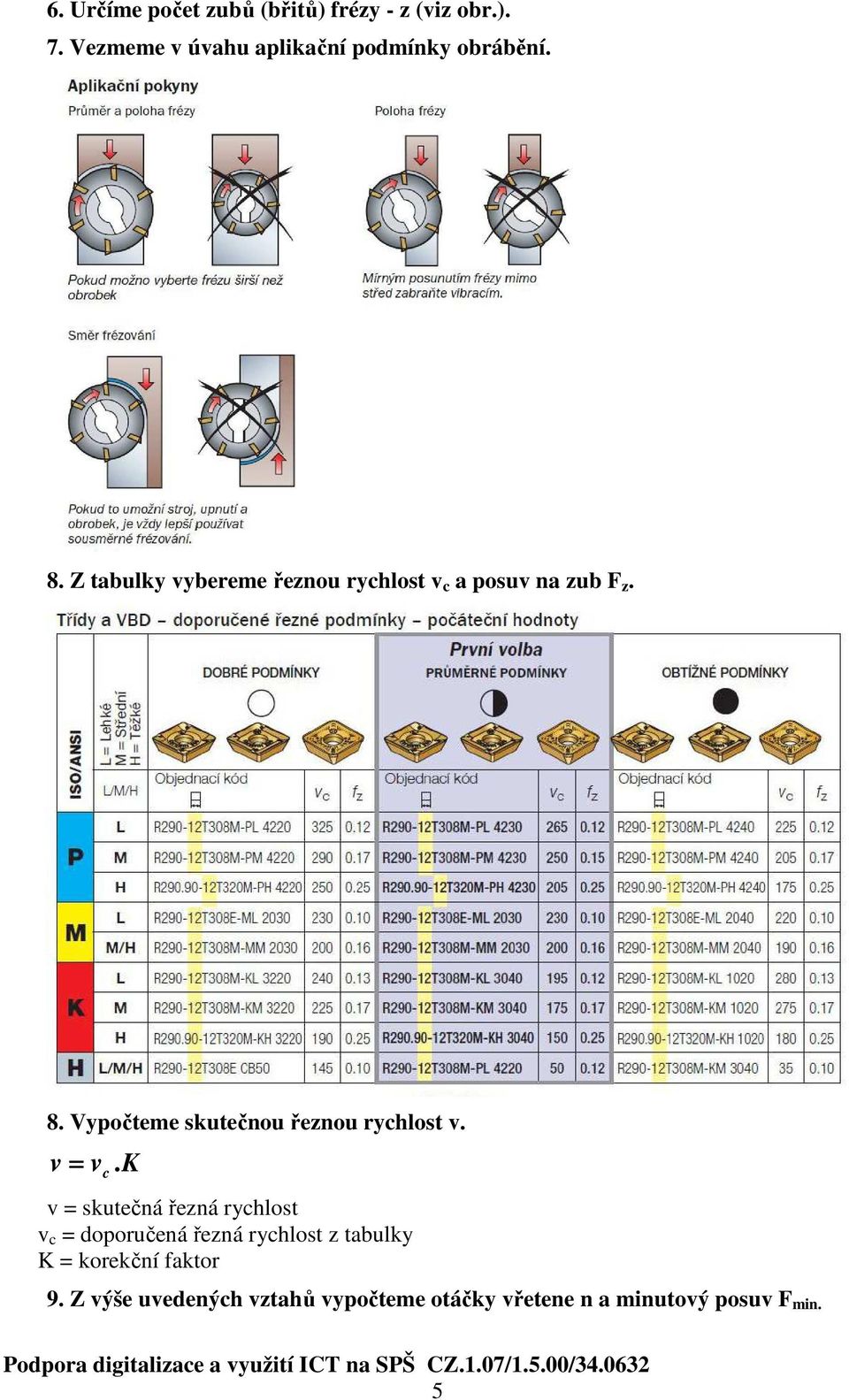 Z tabulky vybereme řeznou rychlost v c a posuv na zub F z. 8.