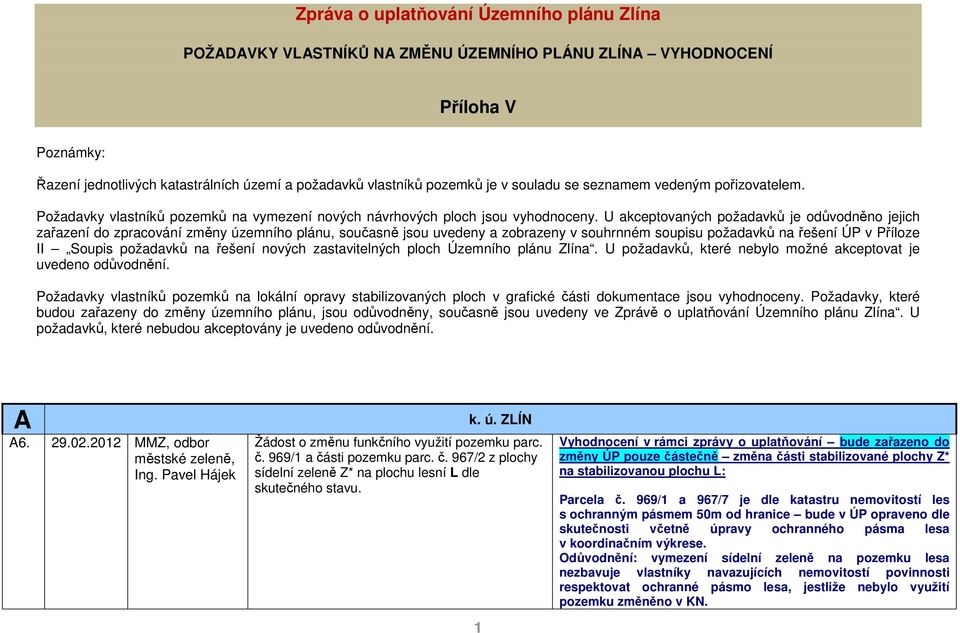 U akceptovaných požadavků je odůvodněno jejich zařazení do zpracování změny územního plánu, současně jsou uvedeny a zobrazeny v souhrnném soupisu požadavků na řešení ÚP v Příloze II Soupis požadavků