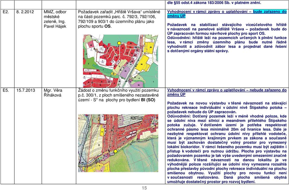 Požadavek na stabilizaci stávajícího víceúčelového hřiště v návaznosti na panelové sídliště Vršava požadavek bude do ÚP zapracován formou návrhové plochy pro sport OS.