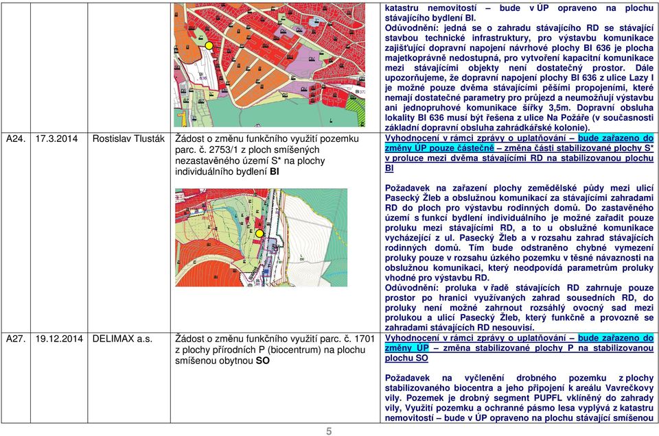 Odůvodnění: jedná se o zahradu stávajícího RD se stávající stavbou technické infrastruktury, pro výstavbu komunikace zajišťující dopravní napojení návrhové plochy BI 636 je plocha majetkoprávně