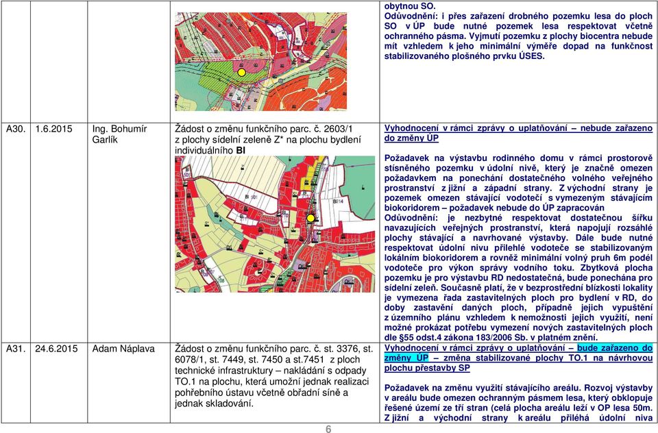 č. 2603/1 z plochy sídelní zeleně Z* na plochu bydlení individuálního BI A31. 24.6.2015 Adam Náplava Žádost o změnu funkčního parc. č. st. 3376, st. 6078/1, st. 7449, st. 7450 a st.