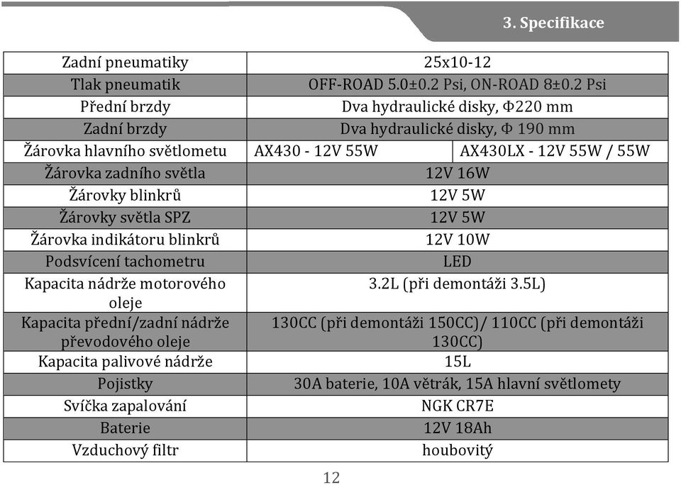 světla 12V 16W Žárovky blinkrů 12V 5W Žárovky světla SPZ 12V 5W Žárovka indikátoru blinkrů 12V 10W Podsvícení tachometru LED Kapacita nádrže motorového 3.2L (při demontáži 3.