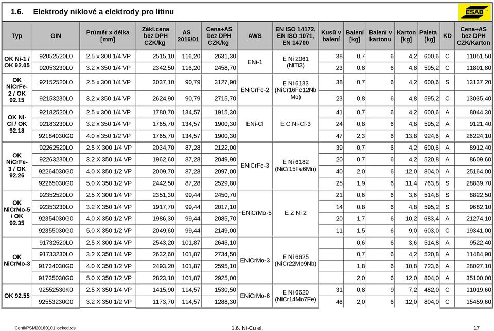 0/0 ena+ bez DPH ZK/kg Typ W EN IO 47, Kusů v Balení Balení v Karton Paleta EN IO 07, balení kartonu EN 4700 KD ena+ bez DPH ZK/Karton 8 0,7 4, 00, 0,0 0,8 4,8 9, 80,80 E Ni ENirFe- (NirFeNb Mo) 7,70