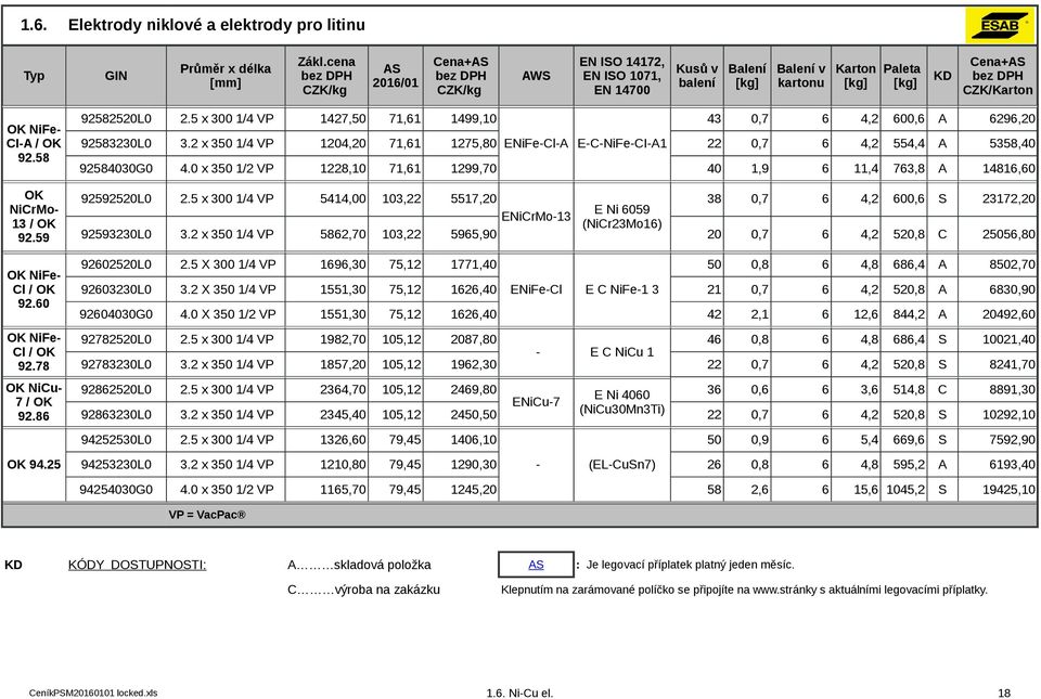 x /4 VP 8,70 0, 9,90 0 0,7 4, 0,8 0,80 900L0. X 0 /4 VP 9, 7, 77,40 0 0,8 4,8 8,4 80,70 90L0. X /4 VP, 7,,40 0,7 4, 0,8 8,90 9040G0 4.0 X / VP, 7,,40 4,, 844, 049,0 OK NiFel / OK 9.78 9780L0.