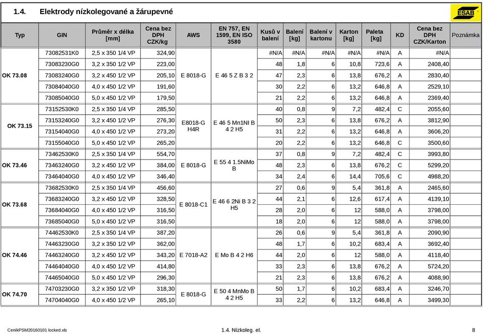 47,,8 7, 8,40 740G0 4,0 x 40 / VP 9,0,, 4,8 9,0 78040G0,0 x 40 / VP 79,0,, 4,8 9,40 7K0, x /4 VP 8,0 40 0,8 9 7, 48,4 0,0 740G0, x 40 / VP 7, 0,,8 7, 8,90 74040G0 4,0 x 40 / VP 7,0,, 4,8,0 740G0,0 x