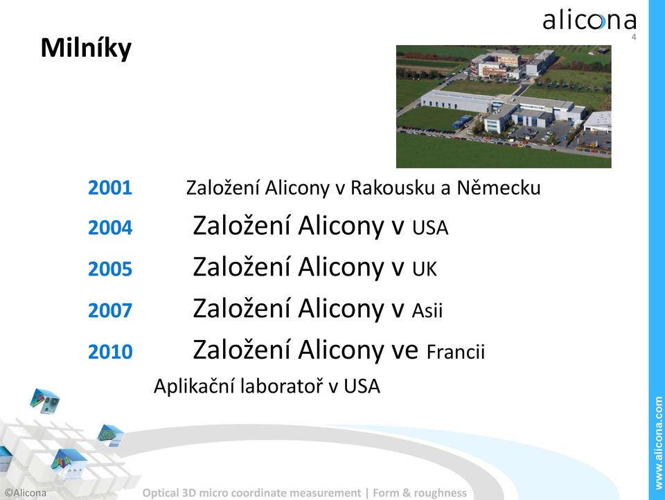 Alicony v UK Založení Alicony v Asii Založení