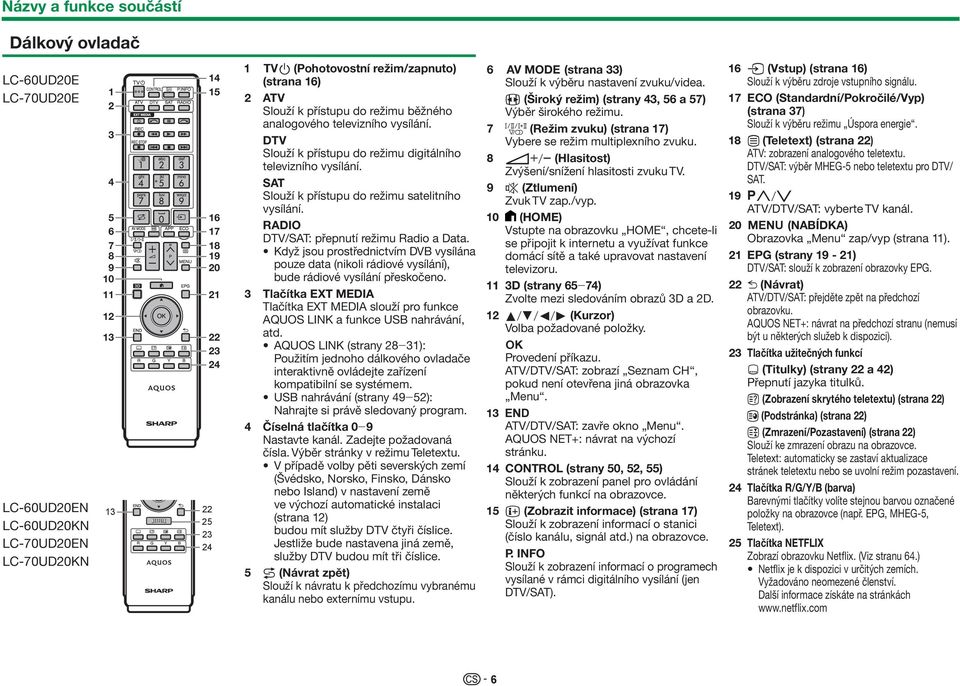 SAT Slouží k přístupu do režimu satelitního vysílání. RADIO DTV/SAT: přepnutí režimu Radio a Data.
