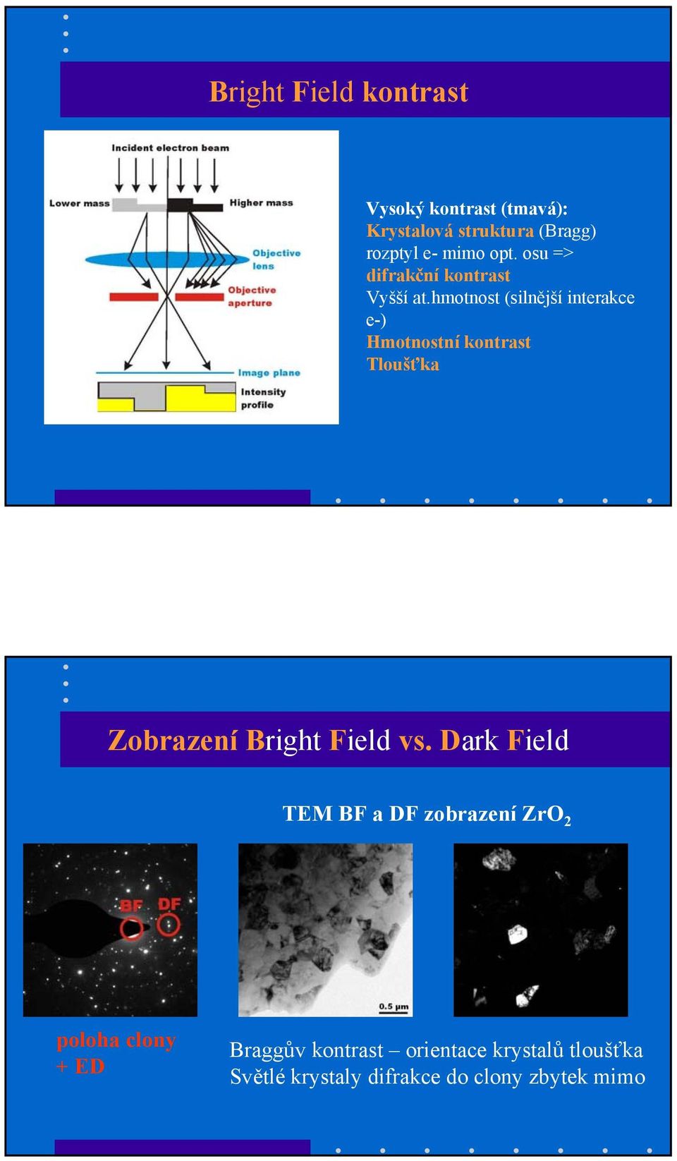 hmotnost (silnější interakce e-) Hmotnostní kontrast Tloušťka Zobrazení Bright Field vs.