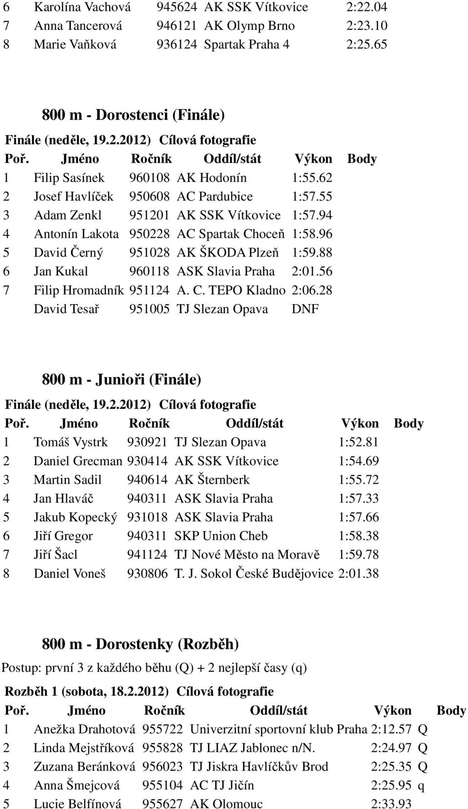 88 6 Jan Kukal 960118 ASK Slavia Praha 2:01.56 7 Filip Hromadník 951124 A. C. TEPO Kladno 2:06.28 David Tesař 951005 TJ Slezan Opava DNF 800 m - Junioři (Finále) Finále (neděle, 19.2.2012) Cílová fotografie 1 Tomáš Vystrk 930921 TJ Slezan Opava 1:52.
