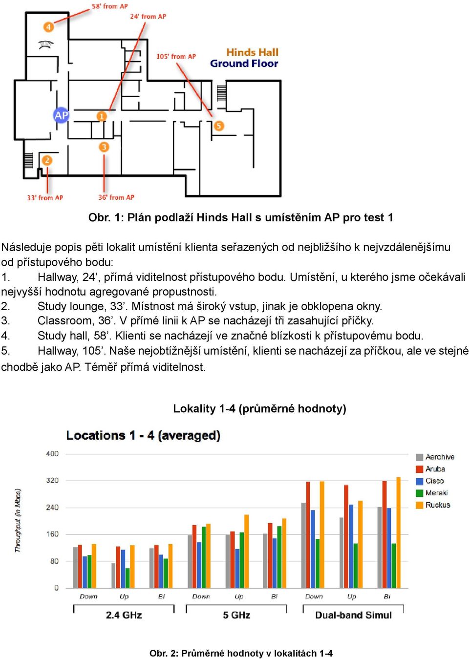Místnost má široký vstup, jinak je obklopena okny. 3. Classroom, 36. V přímé linii k AP se nacházejí tři zasahující příčky. 4. Study hall, 58.